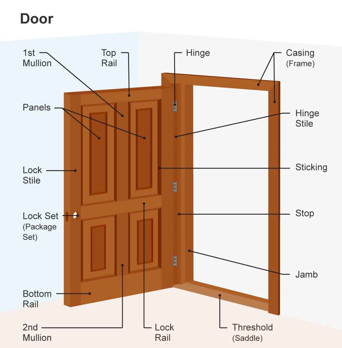 Painting A Panelled Door Paintcheck Plus